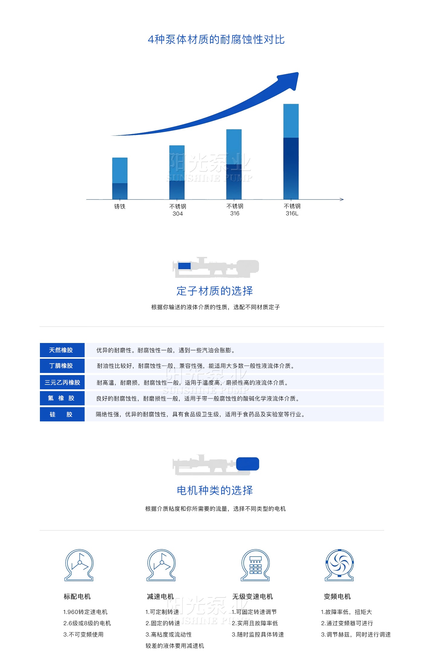 官網(wǎng)螺桿泵-材質對比